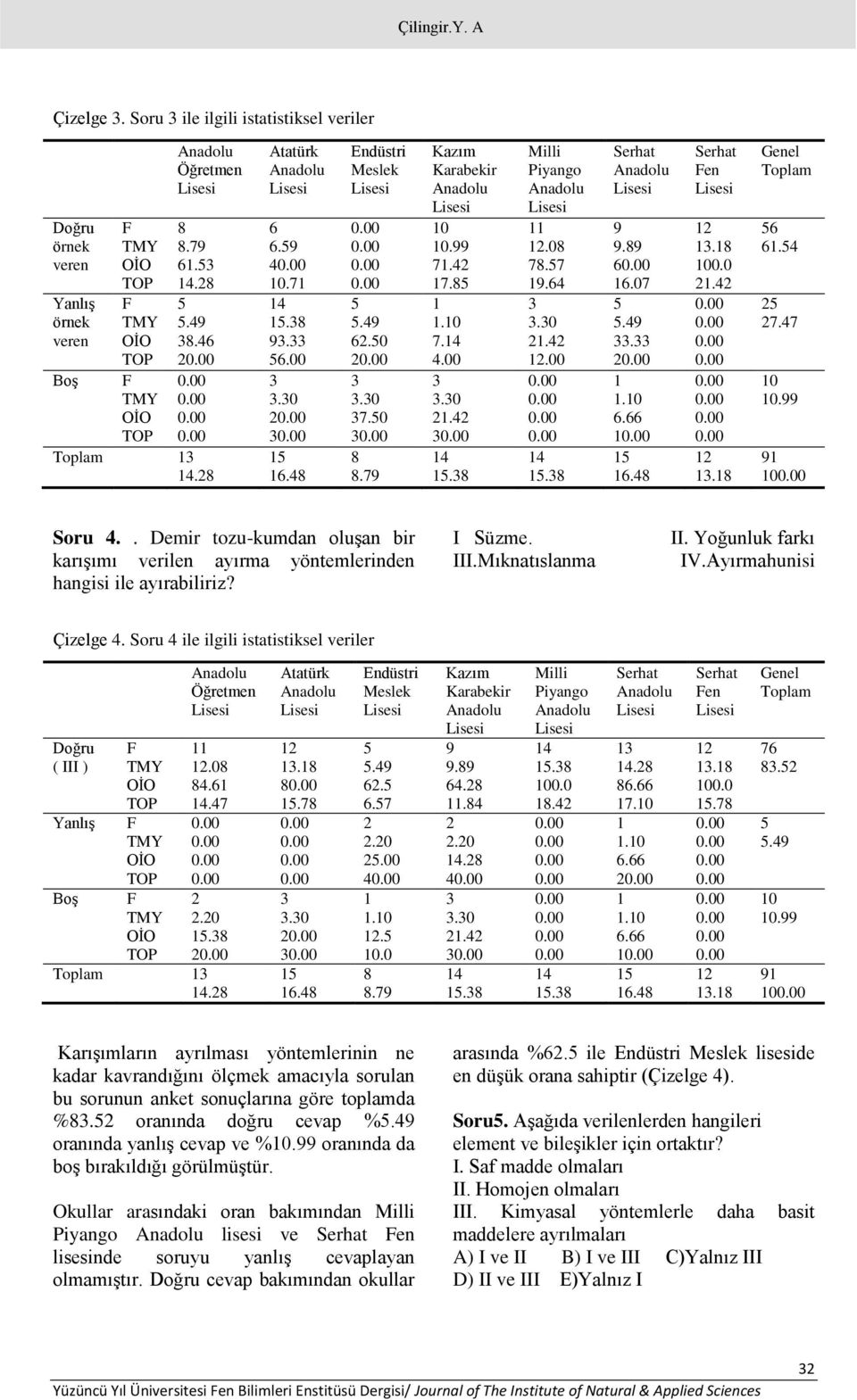 Soru ile ilgili istatistiksel veriler ( III ).0...0....0....0.00. 0.0....0..0. 00.0....0... en. 00.0... 0 0.