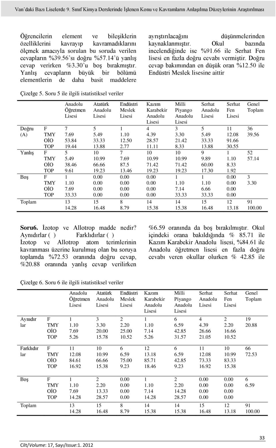 verilen cevapların %. sı doğru %. ü yanlış cevap verirken %.0 u boş bırakmıştır. cevapların büyük bir bölümü elementlerin de daha basit maddelere ayrıştırılacağını düşünmelerinden kaynaklanmıştır.