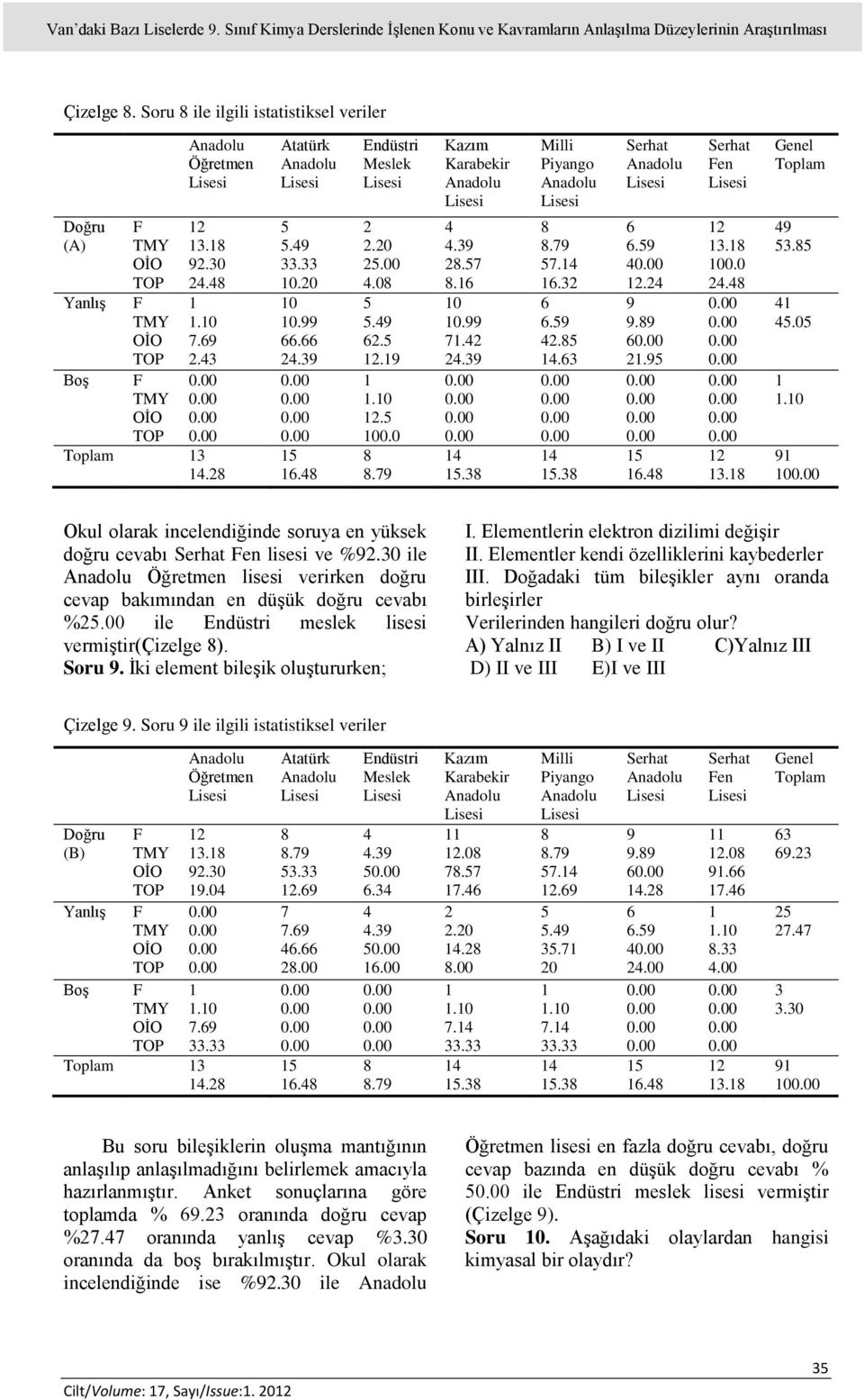 İki element bileşik oluştururken; I. Elementlerin elektron dizilimi değişir II. Elementler kendi özelliklerini kaybederler III.