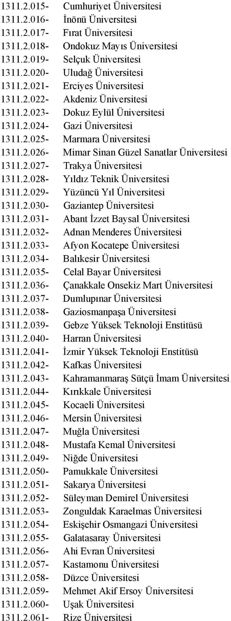 2.027- Trakya Üniversitesi 1311.2.028- Yıldız Teknik Üniversitesi 1311.2.029- Yüzüncü Yıl Üniversitesi 1311.2.030- Gaziantep Üniversitesi 1311.2.031- Abant İzzet Baysal Üniversitesi 1311.2.032- Adnan Menderes Üniversitesi 1311.