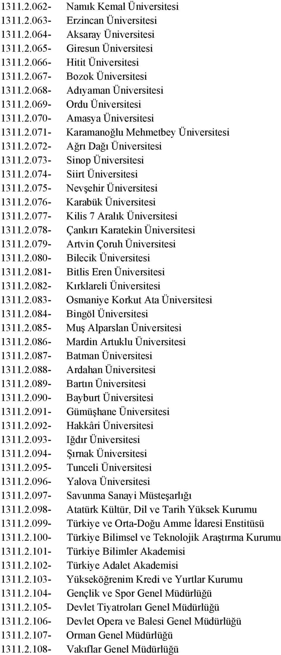 2.074- Siirt Üniversitesi 1311.2.075- Nevşehir Üniversitesi 1311.2.076- Karabük Üniversitesi 1311.2.077- Kilis 7 Aralık Üniversitesi 1311.2.078- Çankırı Karatekin Üniversitesi 1311.2.079- Artvin Çoruh Üniversitesi 1311.