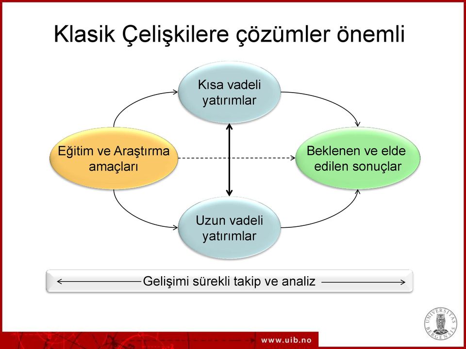 amaçları Beklenen ve elde edilen sonuçlar