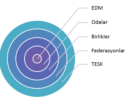 Kapasite Geliştirme için Bütüncül Hizmet Modeli ADAPTESK Projesi bütüncül bir hizmet modelinin geliştirilmesine katkı sağlayacak. Bu kapsamda; İl Eylem planları (1.15) Strateji Dokümanı (1.