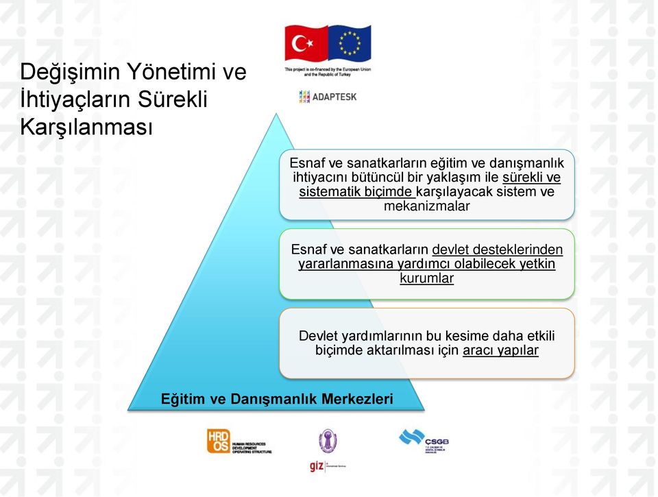 Esnaf ve sanatkarların devlet desteklerinden yararlanmasına yardımcı olabilecek yetkin kurumlar Devlet