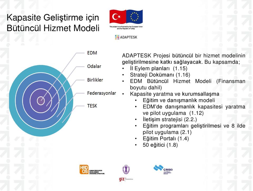 16) EDM Bütüncül Hizmet Modeli (Finansman boyutu dahil) Kapasite yaratma ve kurumsallaşma Eğitim ve danışmanlık modeli EDM