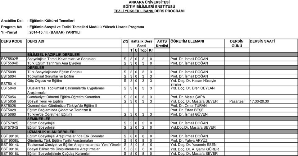 Dr. İsmail DOĞAN EST5004 Toplumsal Sorunlar ve Eğitim S 3 0 3 3 Prof. Dr. İsmail DOĞAN Göç Olgusu ve Eğitim S 3 0 3 3 Yrd. Doç. Dr. Hasan Hüseyin EST5014 TEKİN EST5040 Uluslararası Toplumsal Çalışmalarda Uygulamalı S 3 0 3 3 Yrd.