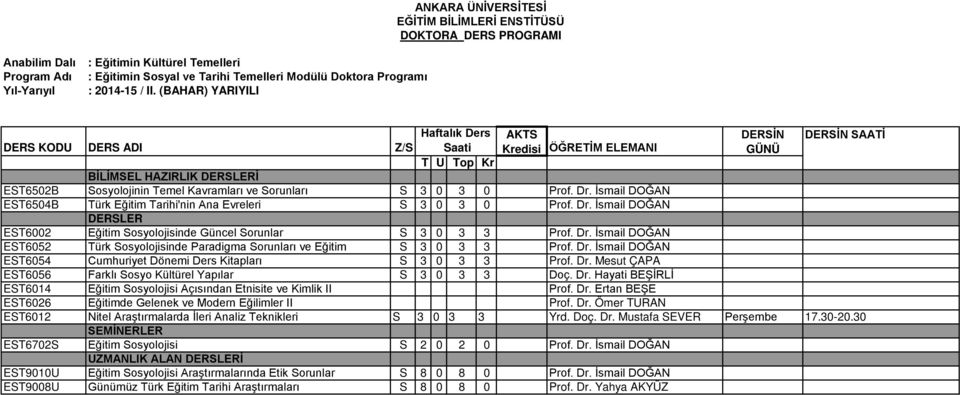 Dr. İsmail DOĞAN EST6052 Türk Sosyolojisinde Paradigma Sorunları ve Eğitim S 3 0 3 3 Prof. Dr. İsmail DOĞAN EST6054 Cumhuriyet Dönemi Ders Kitapları S 3 0 3 3 Prof. Dr. Mesut ÇAPA EST6056 Farklı Sosyo Kültürel Yapılar S 3 0 3 3 Doç.