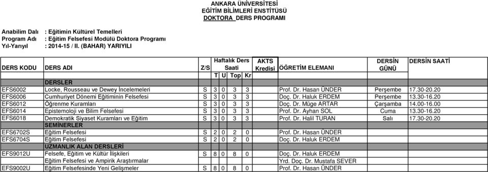 20 EFS6012 Öğrenme Kuramları S 3 0 3 3 Doç. Dr. Müge ARTAR Çarşamba 14.00-16.00 EFS6014 Epistemoloji ve Bilim Felsefesi S 3 0 3 3 Prof. Dr. Ayhan SOL Cuma 13.30-16.