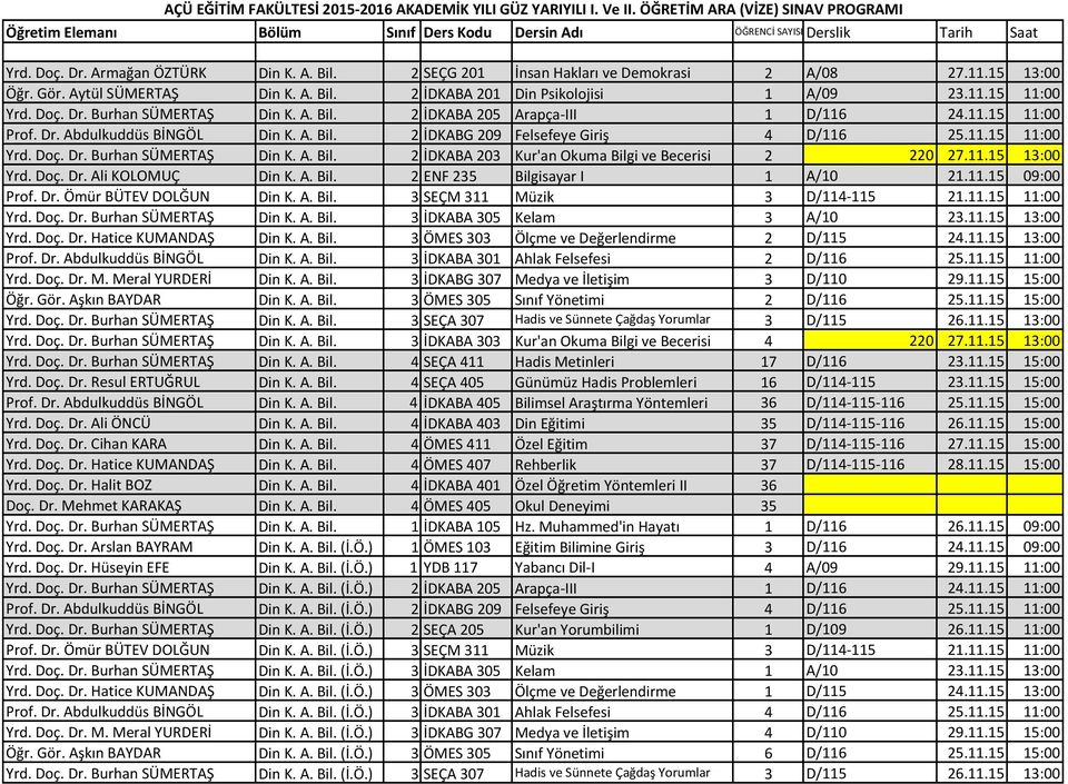 Burhan SÜMERTAŞ Din K. A. Bil. 2 İDKABA 205 Arapça- III 1 D/116 24.11.15 11:00 Prof. Dr. Abdulkuddüs BİNGÖL Din K. A. Bil. 2 İDKABG 209 Felsefeye Giriş 4 D/116 25.11.15 11:00 Yrd. Doç. Dr. Burhan SÜMERTAŞ Din K.