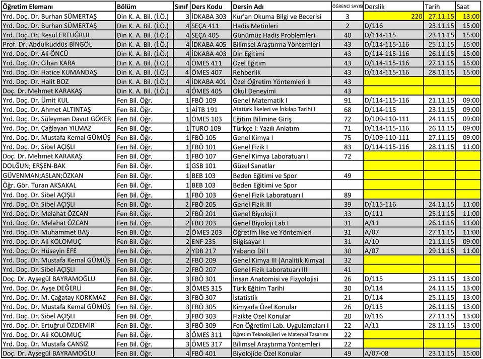 11.15 15:00 Yrd. Doç. Dr. Ali ÖNCÜ Din K. A. Bil. (İ.Ö.) 4 İDKABA 403 Din Eğitimi 43 D/114-115- 116 26.11.15 15:00 Yrd. Doç. Dr. Cihan KARA Din K. A. Bil. (İ.Ö.) 4 ÖMES 411 Özel Eğitim 43 D/114-115- 116 27.