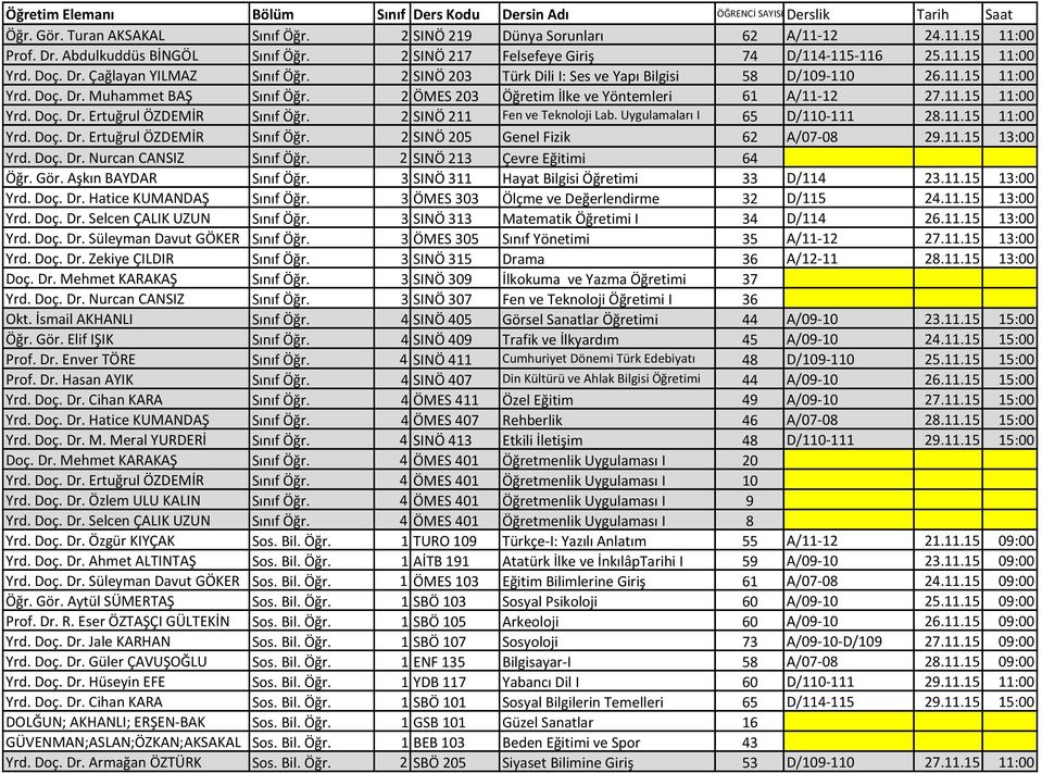 2 SINÖ 211 Fen ve Teknoloji Lab. Uygulamaları I 65 D/110-111 28.11.15 11:00 Yrd. Doç. Dr. Ertuğrul ÖZDEMİR Sınıf Öğr. 2 SINÖ 205 Genel Fizik 62 A/07-08 29.11.15 13:00 Yrd. Doç. Dr. Nurcan CANSIZ Sınıf Öğr.