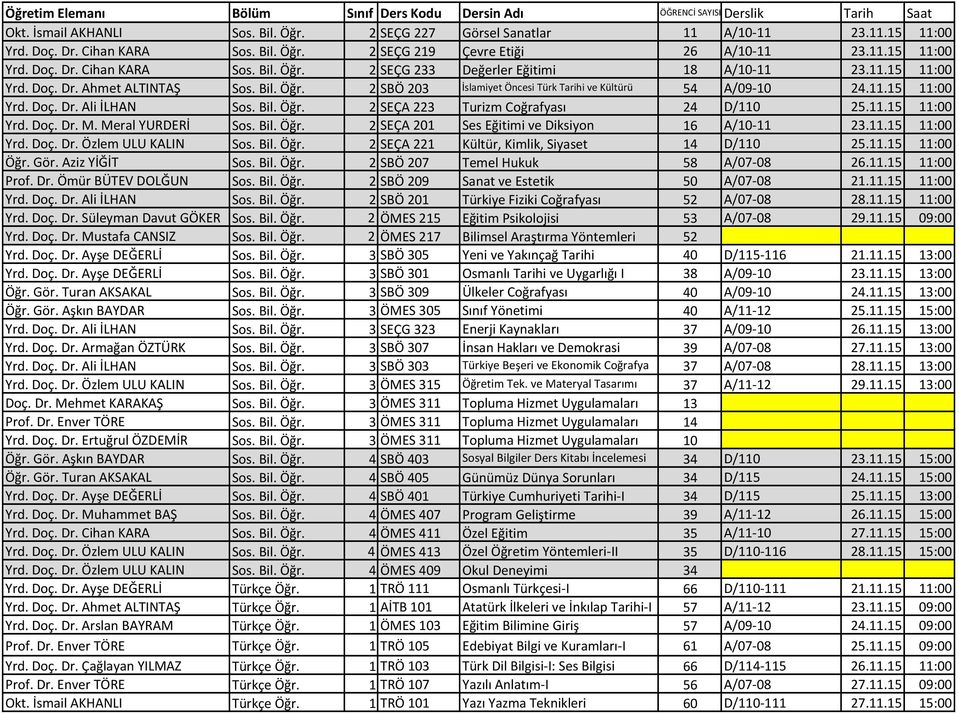 11.15 11:00 Yrd. Doç. Dr. M. Meral YURDERİ Sos. Bil. Öğr. 2 SEÇA 201 Ses Eğitimi ve Diksiyon 16 A/10-11 23.11.15 11:00 Yrd. Doç. Dr. Özlem ULU KALIN Sos. Bil. Öğr. 2 SEÇA 221 Kültür, Kimlik, Siyaset 14 D/110 25.
