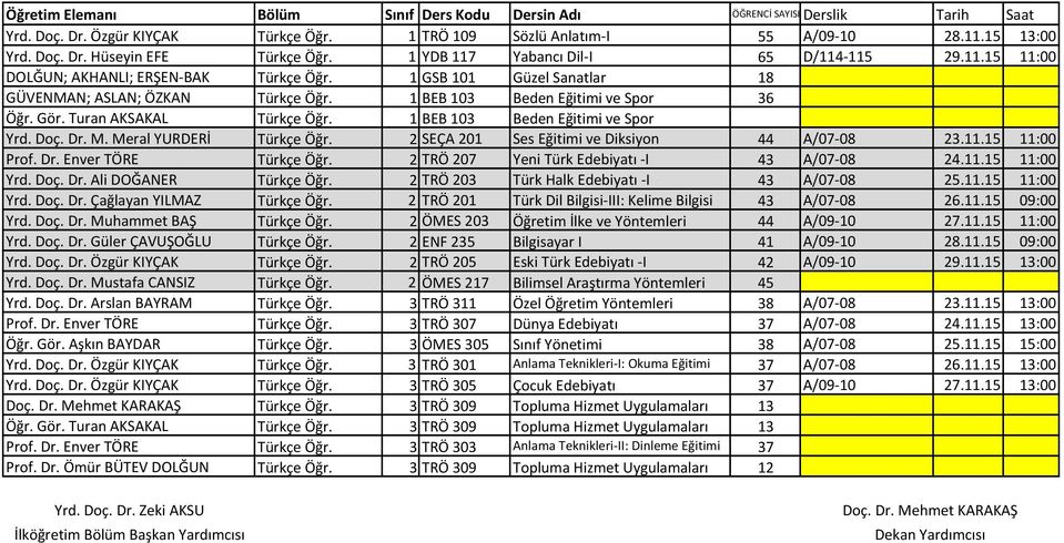 Meral YURDERİ Türkçe Öğr. 2 SEÇA 201 Ses Eğitimi ve Diksiyon 44 A/07-08 23.11.15 11:00 Prof. Dr. Enver TÖRE Türkçe Öğr. 2 TRÖ 207 Yeni Türk Edebiyatı - I 43 A/07-08 24.11.15 11:00 Yrd. Doç. Dr. Ali DOĞANER Türkçe Öğr.