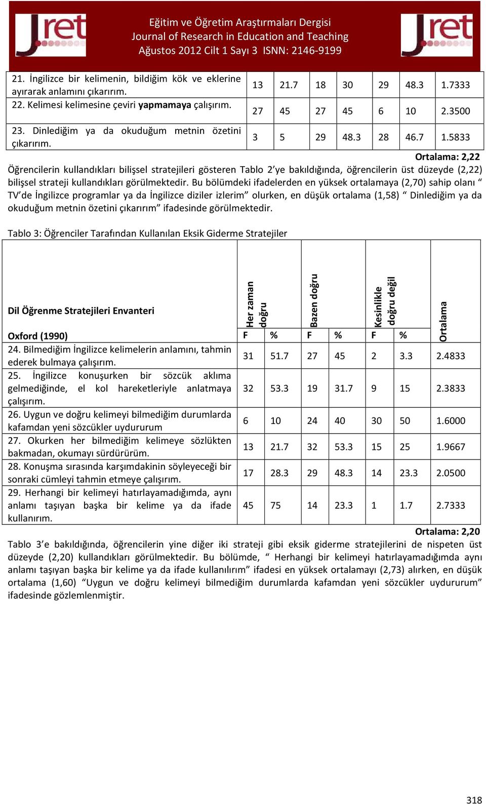 5833 : 2,22 Öğrencilerin kullandıkları bilişsel stratejileri gösteren Tablo 2 ye bakıldığında, öğrencilerin üst düzeyde (2,22) bilişsel strateji kullandıkları görülmektedir.