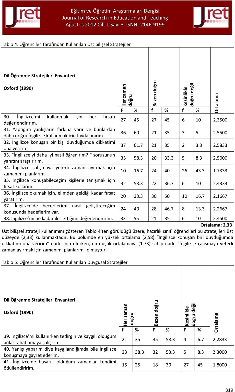 İngilizce konuşan bir kişi duyduğumda dikkatimi 37 61.7 21 35 ona veririm. 2 3.3 2.5833 33. İngilizce yi daha iyi nasıl öğrenirim? sorusunun 35 58.3 20 33.3 5 yanıtını araştırırım. 8.3 2.5000 34.