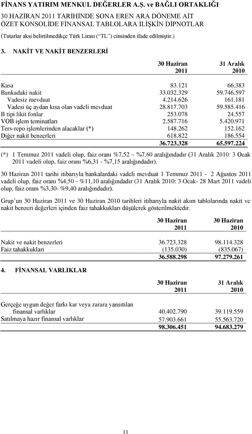 162 Diğer nakit benzerleri 618.822 186.554 36.723.328 65.597.