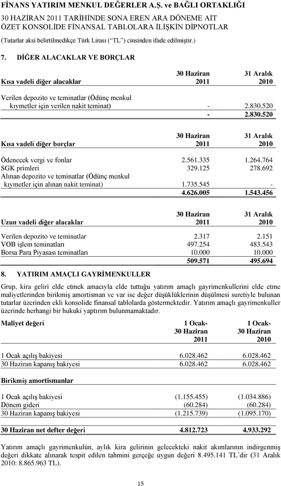 520-2.830.520 Kısa vadeli diğer borçlar 31 Aralık Ödenecek vergi ve fonlar 2.561.335 1.264.764 SGK primleri 329.125 278.