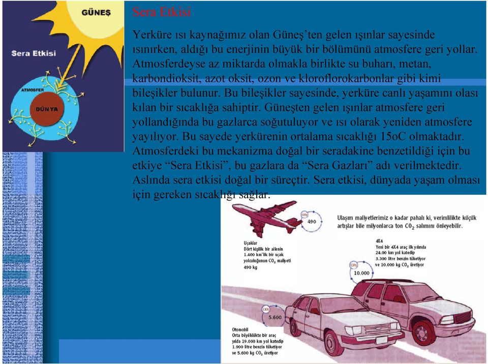 Bu bileşikler sayesinde, yerküre canlı yaşamını olası kılan bir sıcaklığa sahiptir.