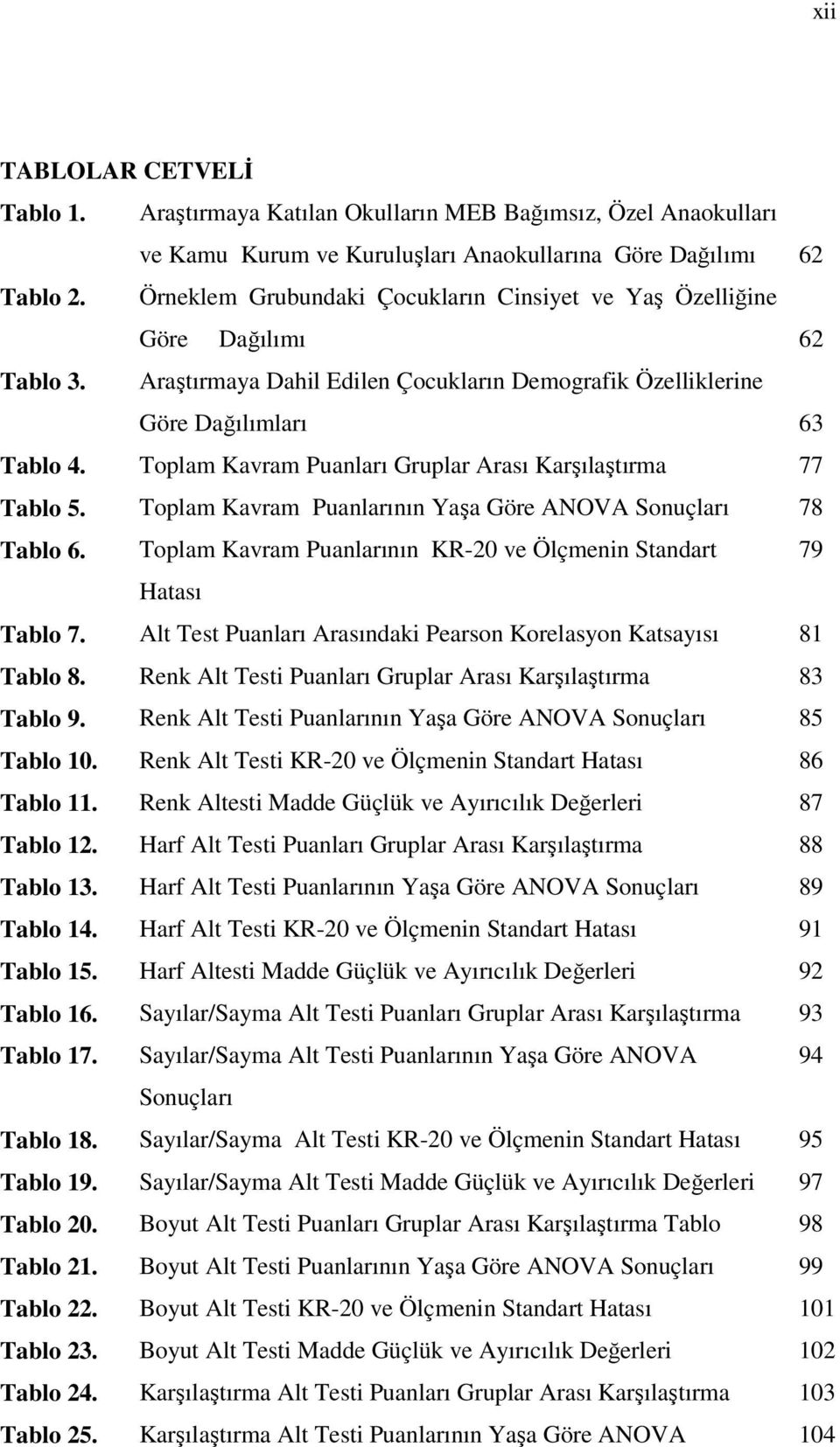 Toplam Kavram Puanları Gruplar Arası Karşılaştırma 77 Tablo 5. Toplam Kavram Puanlarının Yaşa Göre ANOVA Sonuçları 78 Tablo 6. Toplam Kavram Puanlarının KR-20 ve Ölçmenin Standart 79 Hatası Tablo 7.