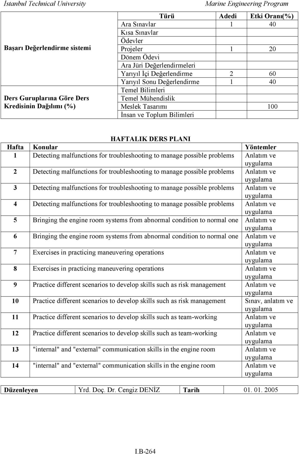 malfunctions for troubleshooting to manage possible problems Anlatım ve uygulama 2 Detecting malfunctions for troubleshooting to manage possible problems Anlatım ve uygulama 3 Detecting malfunctions