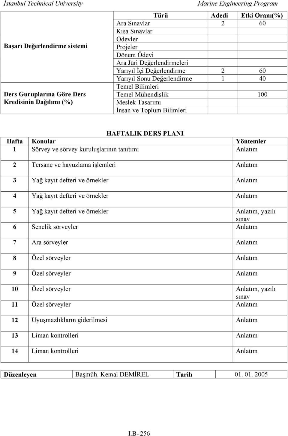 sörvey kuruluşlarının tanıtımı Anlatım 2 Tersane ve havuzlama işlemleri Anlatım 3 Yağ kayıt defteri ve örnekler Anlatım 4 Yağ kayıt defteri ve örnekler Anlatım 5 Yağ kayıt defteri ve örnekler