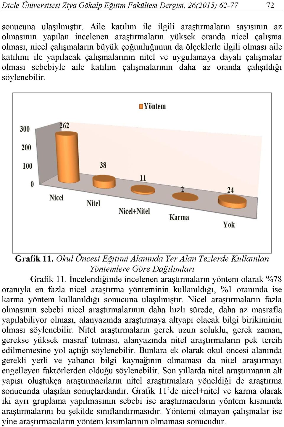 aile katılımı ile yapılacak çalışmalarının nitel ve uygulamaya dayalı çalışmalar olması sebebiyle aile katılım çalışmalarının daha az oranda çalışıldığı söylenebilir. Grafik 11.