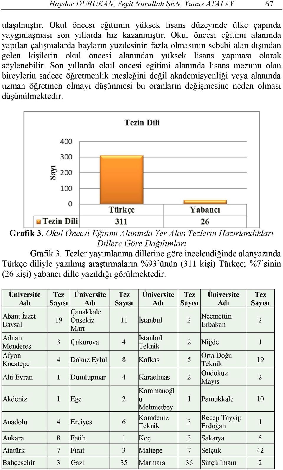 Son yıllarda okul öncesi eğitimi alanında lisans mezunu olan bireylerin sadece öğretmenlik mesleğini değil akademisyenliği veya alanında uzman öğretmen olmayı düşünmesi bu oranların değişmesine neden