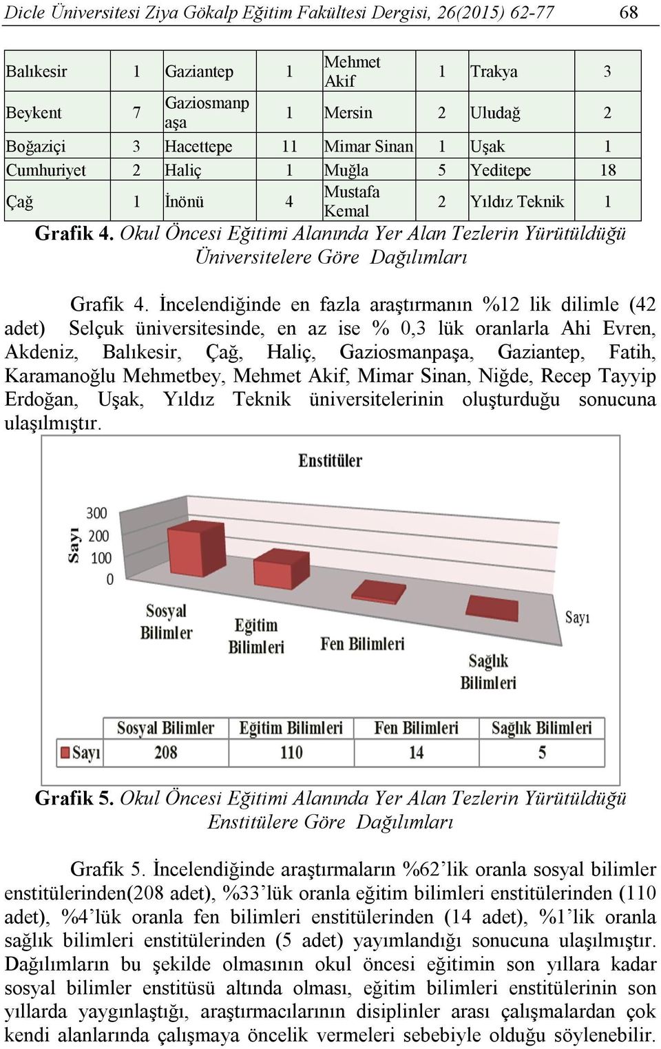 Okul Öncesi Eğitimi Alanında Yer Alan Tezlerin Yürütüldüğü Üniversitelere Göre Dağılımları Grafik 4.