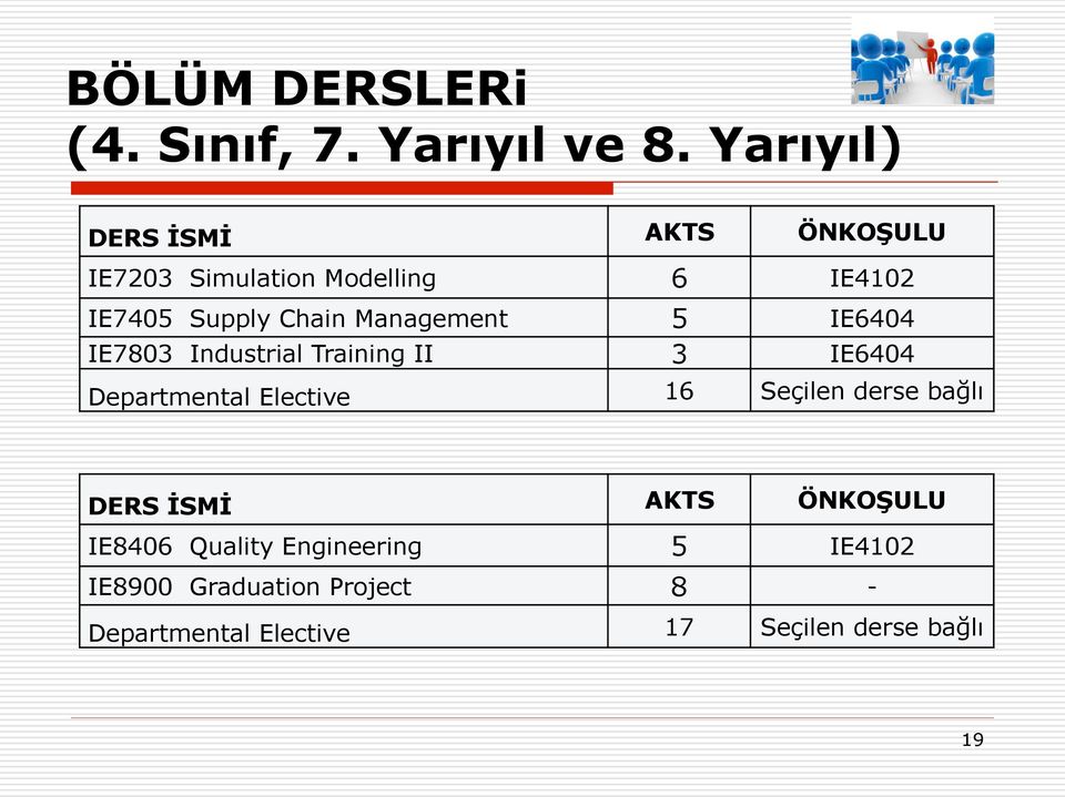 Management 5 IE6404 IE7803 Industrial Training II 3 IE6404 Departmental Elective 16 Seçilen