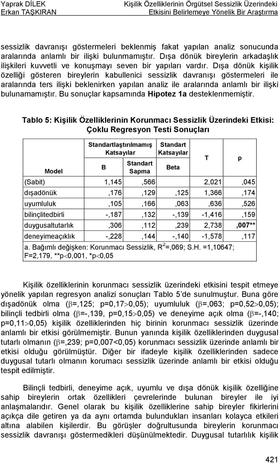 Dışa dönük kişilik özelliği gösteren bireylerin kabullenici sessizlik davranışı göstermeleri ile aralarında ters ilişki beklenirken yapılan analiz ile aralarında anlamlı bir ilişki bulunamamıştır.