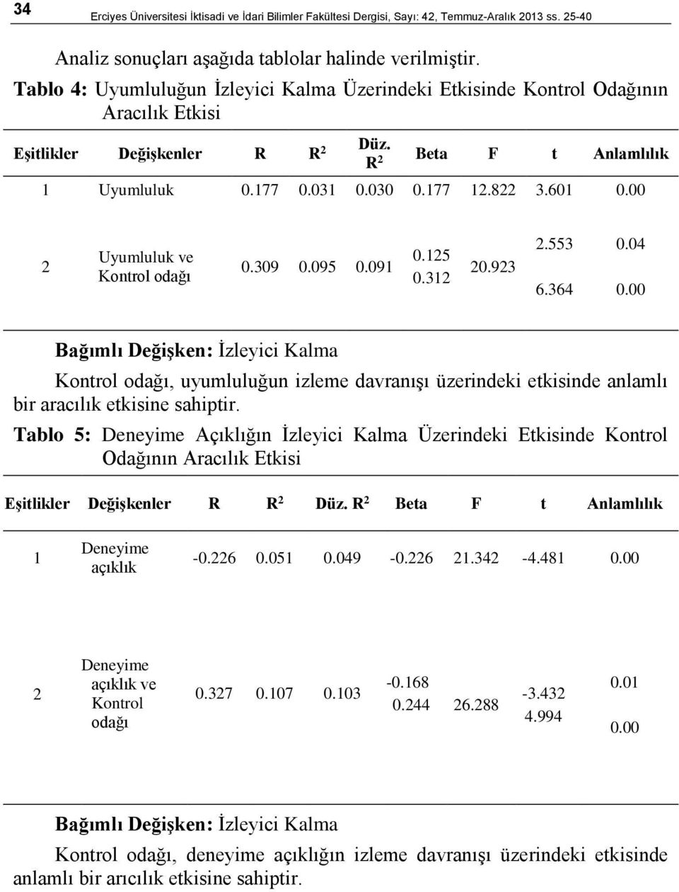 00 2 Uyumluluk ve Kontrol odağı 0.309 0.095 0.091 0.125 0.312 20.923 2.553 6.364 0.04 0.