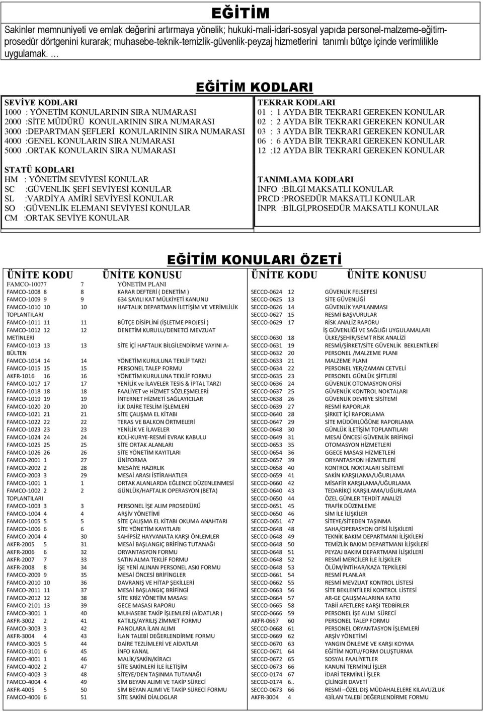 SEVİYE KODLARI 1000 : YÖNETİM KONULARININ SIRA NUMARASI 2000 :SİTE MÜDÜRÜ KONULARININ SIRA NUMARASI 3000 :DEPARTMAN ŞEFLERİ KONULARININ SIRA NUMARASI 4000 :GENEL KONULARIN SIRA NUMARASI 5000.