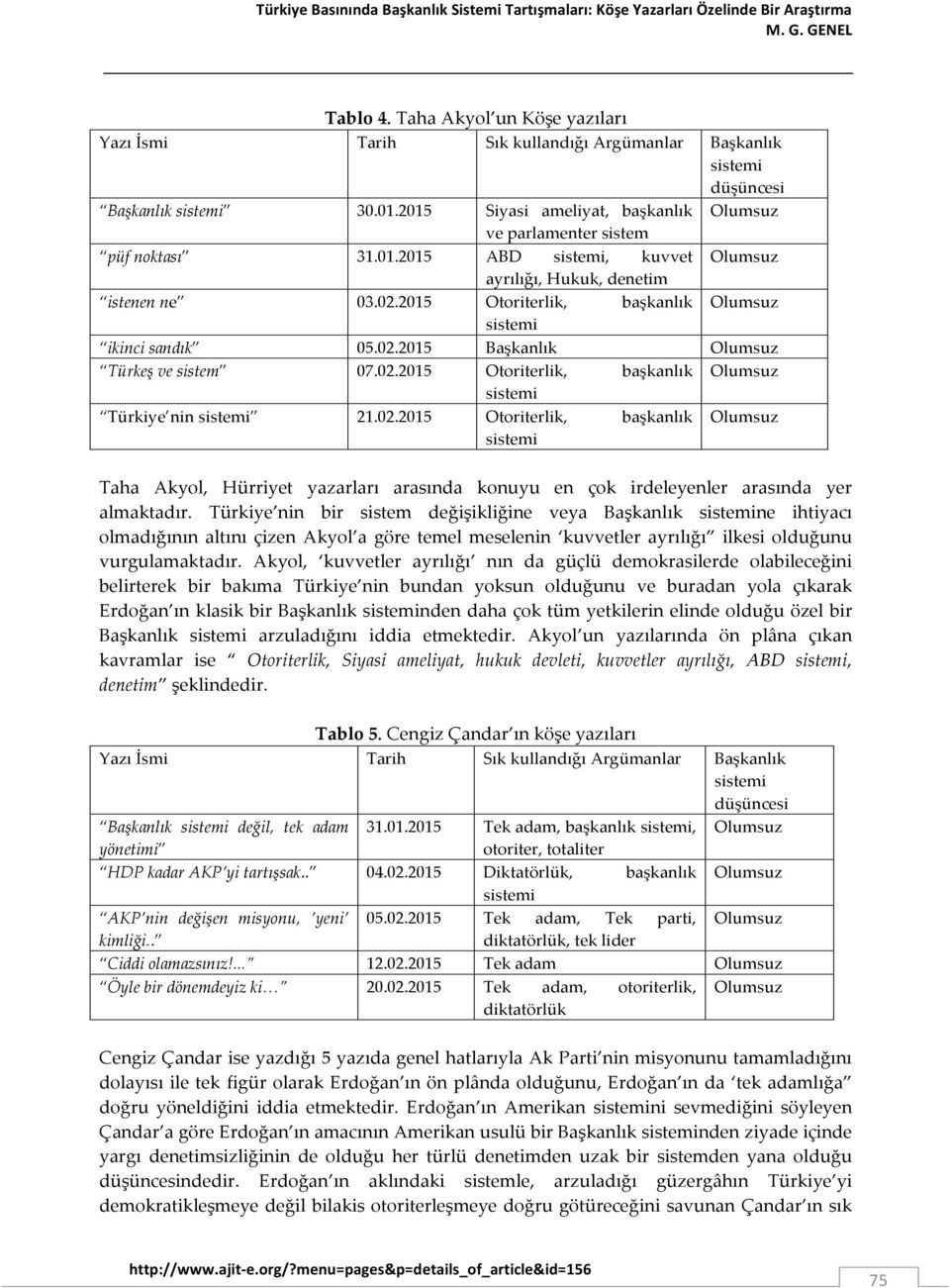 02.2015 Başkanlık Olumsuz Türkeş ve sistem 07.02.2015 Otoriterlik, başkanlık Olumsuz Türkiye nin 21.02.2015 Otoriterlik, başkanlık Olumsuz Taha Akyol, Hürriyet yazarları arasında konuyu en çok irdeleyenler arasında yer almaktadır.