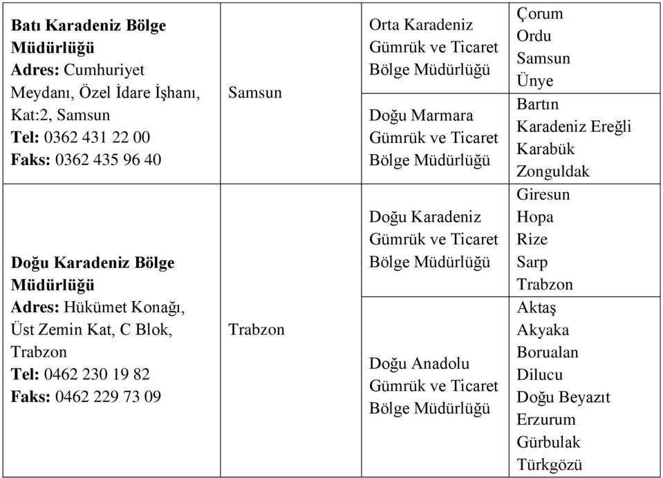 Samsun Trabzon Orta Karadeniz Doğu Marmara Doğu Karadeniz Doğu Anadolu Çorum Ordu Samsun Ünye Bartın Karadeniz