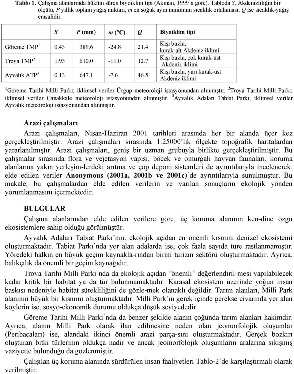 43 389.6-24.8 21.4 Troya TMP 2 1.93 610.0-11.0 12.7 Ayvalık ATP 3 0.13 647.1-7.6 46.