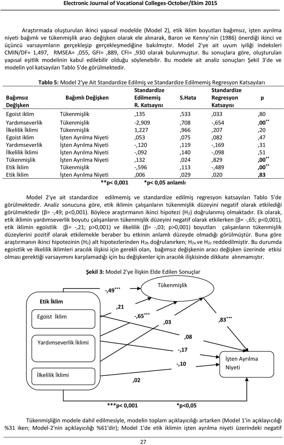 Bu sonuçlara göre, oluşturulan yapısal eşitlik modelinin kabul edilebilir olduğu söylenebilir. Bu modele ait analiz sonuçları Şekil 3'de ve modelin yol katsayıları Tablo 5'de görülmektedir.