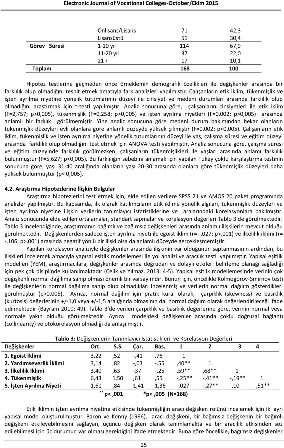 Çalışanların etik iklim, tükenmişlik ve işten ayrılma niyetine yönelik tutumlarının düzeyi ile cinsiyet ve medeni durumları arasında farklılık olup olmadığını araştırmak için t-testi yapılmıştır.