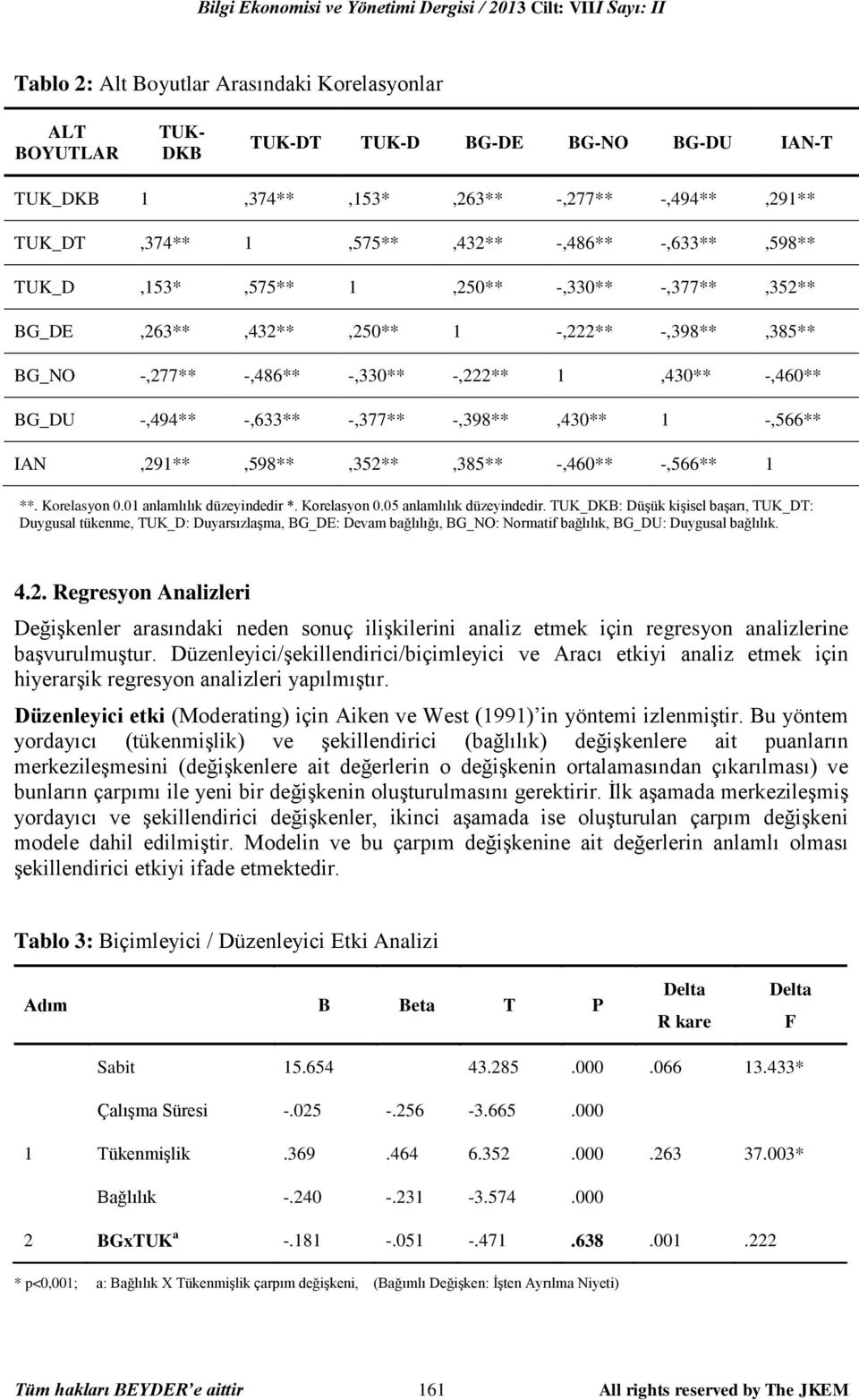 -,222** 1,430** -,460** BG_DU -,494** -,633** -,377** -,398**,430** 1 -,566** IAN,291**,598**,352**,385** -,460** -,566** 1 **. Korelasyon 0.01 anlamlılık düzeyindedir *. Korelasyon 0.05 anlamlılık düzeyindedir.