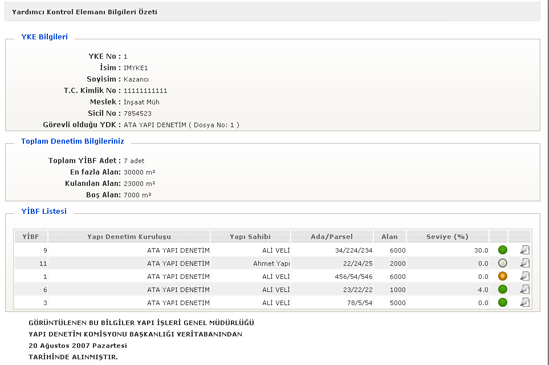 30 Yapı Denetim Sistemi 7.2.1 Denetim Bilgileri Denetim Bilgileri menüsüne girildiğinde Yardımcı Kontrol Elemanı Bilgileri Özeti ekranı çıkmaktadır. Bu ekran üç bölümden oluşmaktadır.