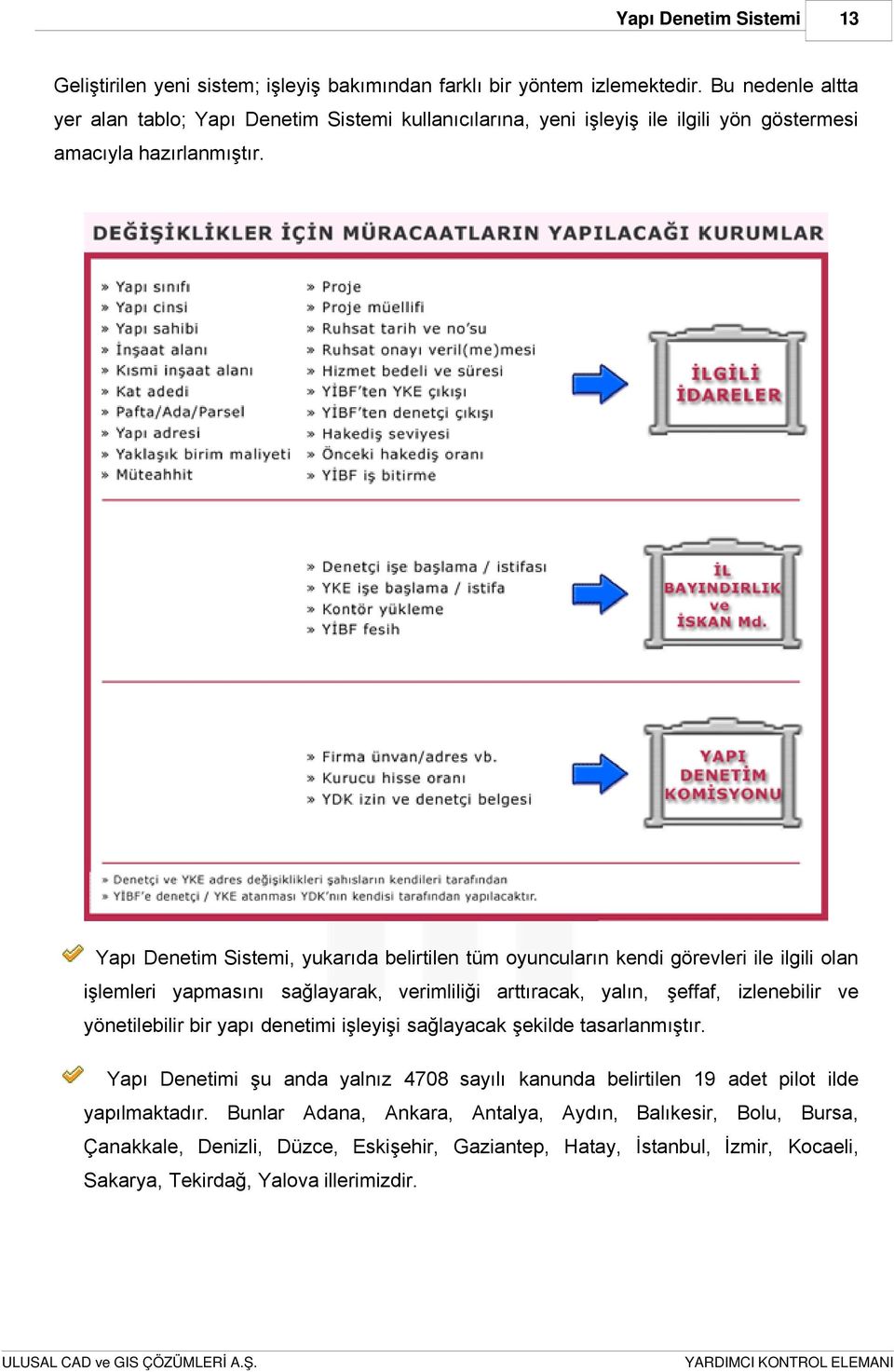 Yapı Denetim Sistemi, yukarıda belirtilen tüm oyuncuların kendi görevleri ile ilgili olan işlemleri yapmasını sağlayarak, verimliliği arttıracak, yalın, şeffaf, izlenebilir ve yönetilebilir