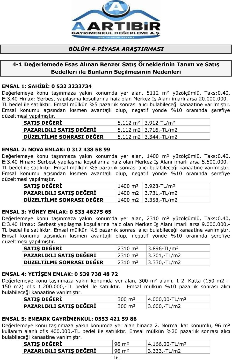 Emsal mülkün %5 pazarlık sonrası alıcı bulabileceği kanaatine varılmıştır. Emsal konumu açısından kısmen avantajlı olup, negatif yönde %10 oranında şerefiye düzeltmesi yapılmıştır.