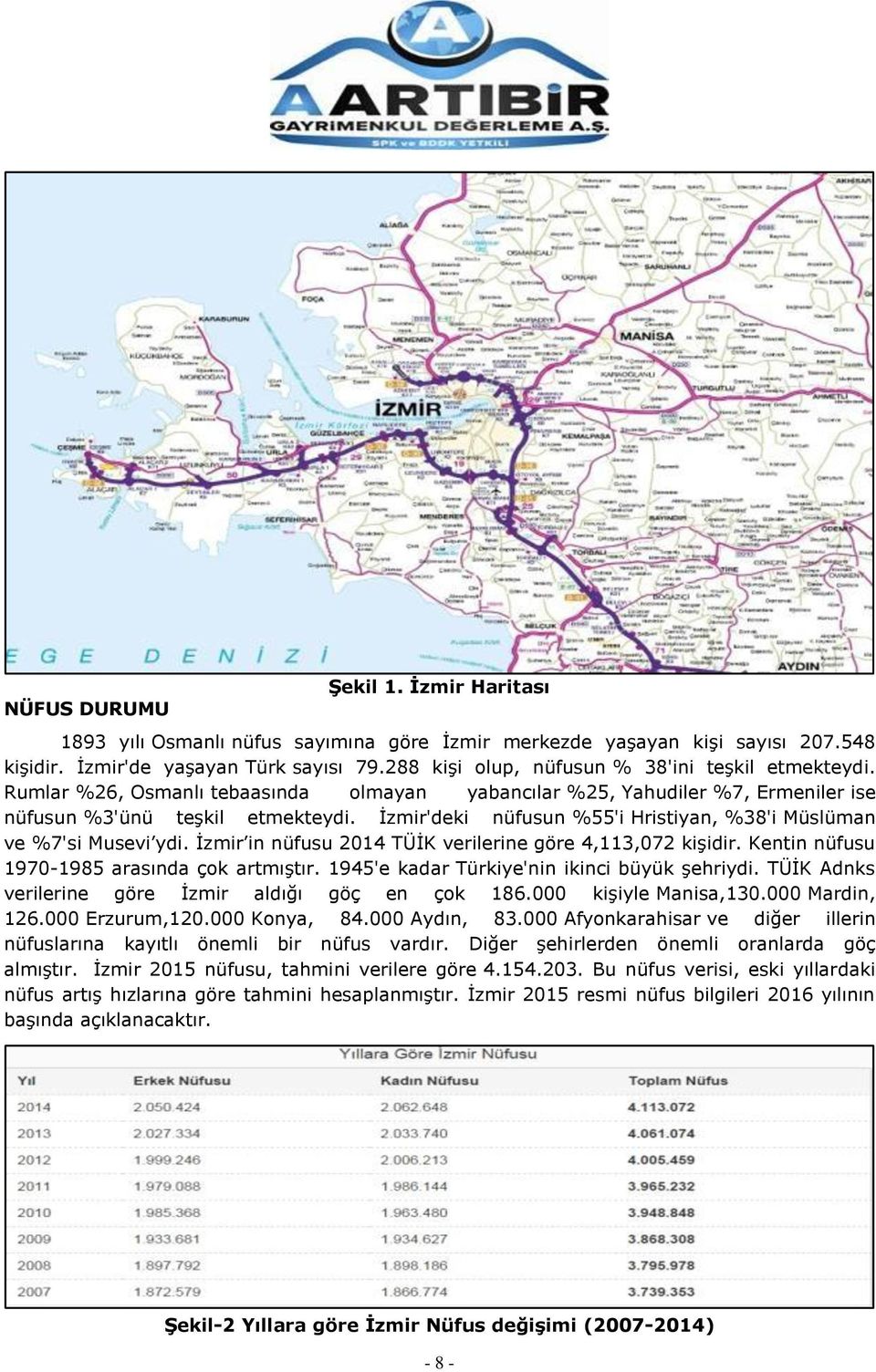 İzmir'deki nüfusun %55'i Hristiyan, %38'i Müslüman ve %7'si Musevi ydi. İzmir in nüfusu 2014 TÜİK verilerine göre 4,113,072 kişidir. Kentin nüfusu 1970-1985 arasında çok artmıştır.