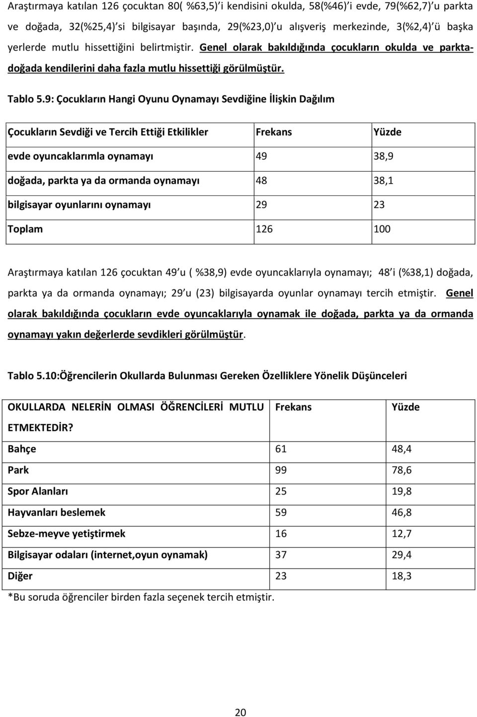 9: Çocukların Hangi Oyunu Oynamayı Sevdiğine İlişkin Dağılım Çocukların Sevdiği ve Tercih Ettiği Etkilikler evde oyuncaklarımla oynamayı 49 38,9 doğada, parkta ya da ormanda oynamayı 48 38,1