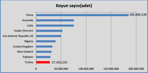 1 1.GĠRĠġ Tarım iģletmelerinin bünyesinde yer alan hayvancılık faaliyetleri iģgücünün dengeli olarak kullanılmasını ve bitkisel üretimle elde edilen ana ve yan ürünlerin daha iyi değerlendirilmesini