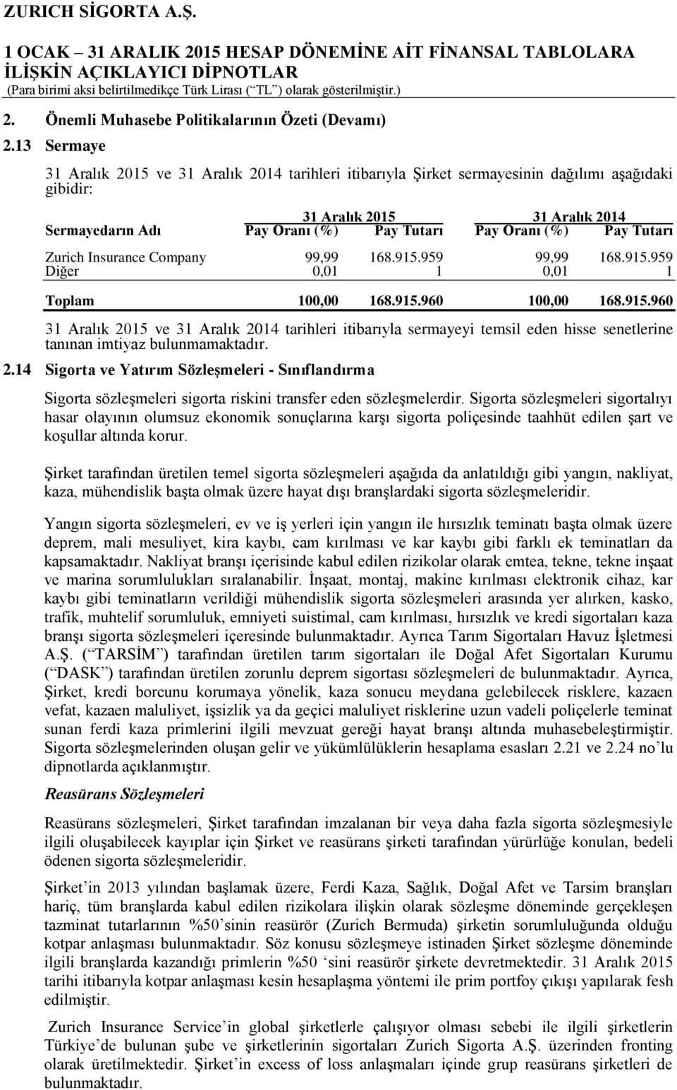 Company 99,99 168.915.959 99,99 168.915.959 Diğer 0,01 1 0,01 1 Toplam 100,00 168.915.960 100,00 168.915.960 31 Aralık 2015 ve 31 Aralık 2014 tarihleri itibarıyla sermayeyi temsil eden hisse senetlerine tanınan imtiyaz bulunmamaktadır.