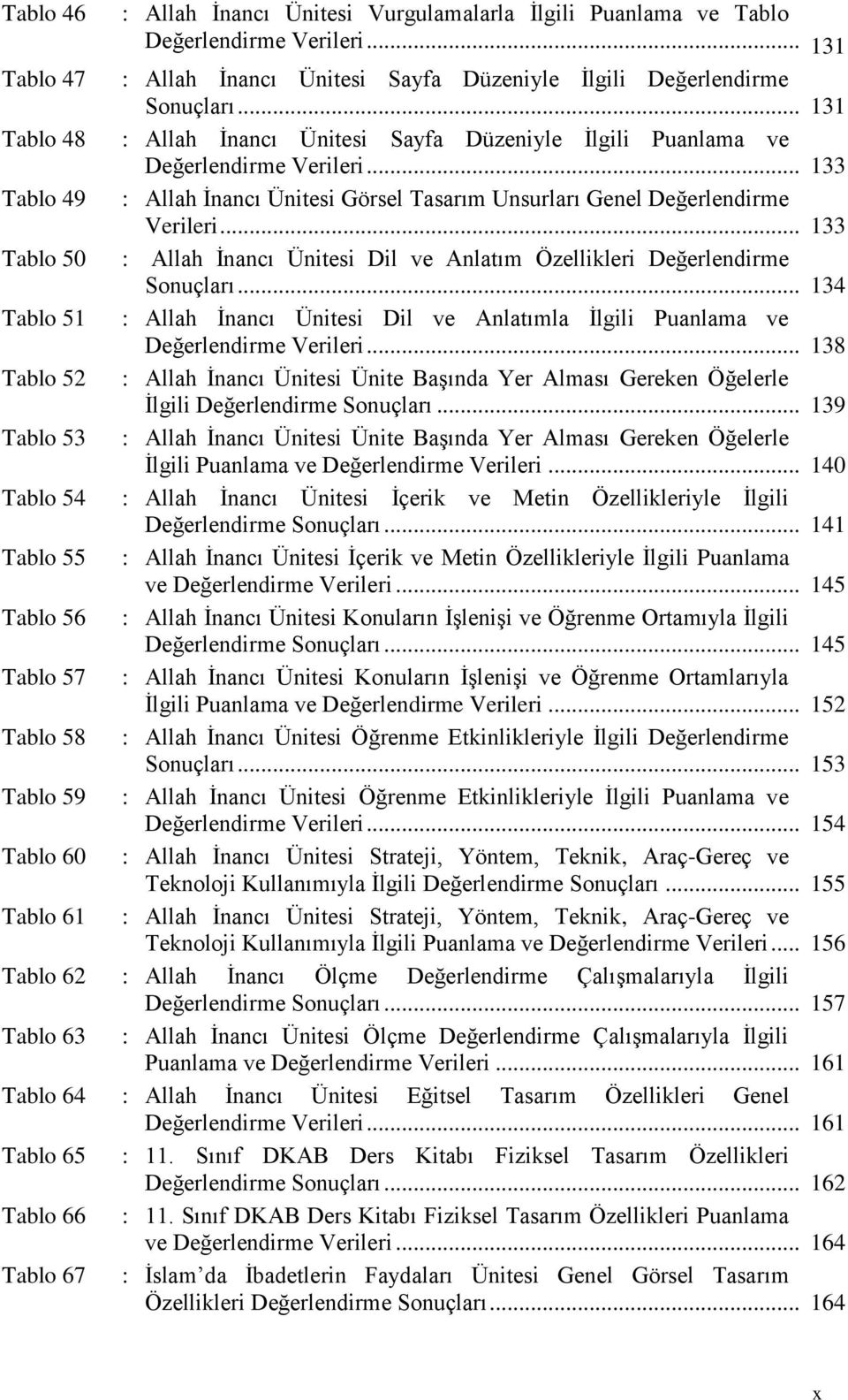 .. 133 Tablo 50 : Allah Ġnancı Ünitesi Dil ve Anlatım Özellikleri Değerlendirme Sonuçları... 134 Tablo 51 : Allah Ġnancı Ünitesi Dil ve Anlatımla Ġlgili Puanlama ve Değerlendirme Verileri.