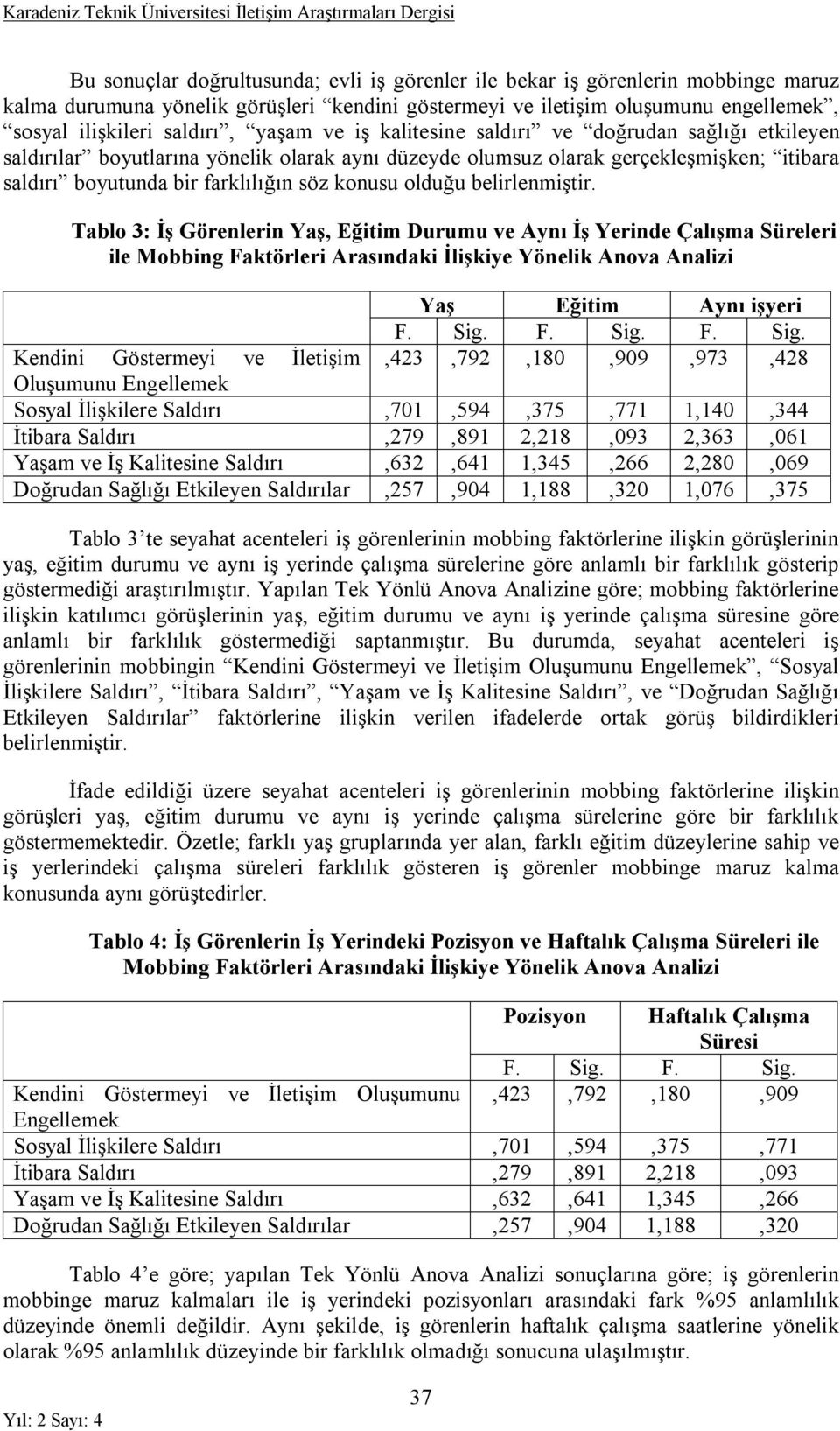 olduğu belirlenmiştir. Tablo 3: İş Görenlerin Yaş, Eğitim Durumu ve Aynı İş Yerinde Çalışma Süreleri ile Mobbing Faktörleri Arasındaki İlişkiye Yönelik Anova Analizi Yaş Eğitim Aynı işyeri F. Sig.