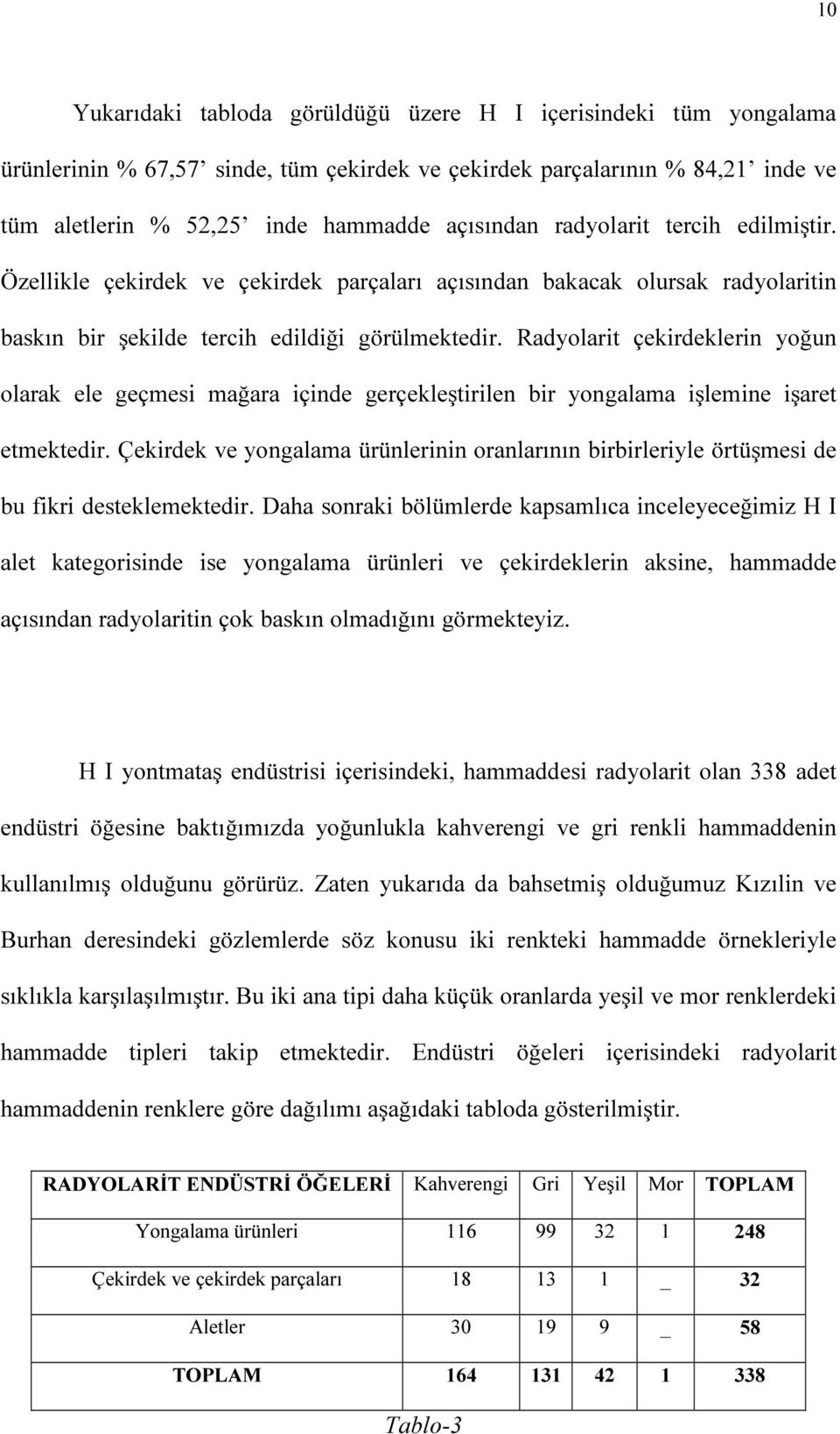 Radyolarit çekirdeklerin yoğun olarak ele geçmesi mağara içinde gerçekleştirilen bir yongalama işlemine işaret etmektedir.