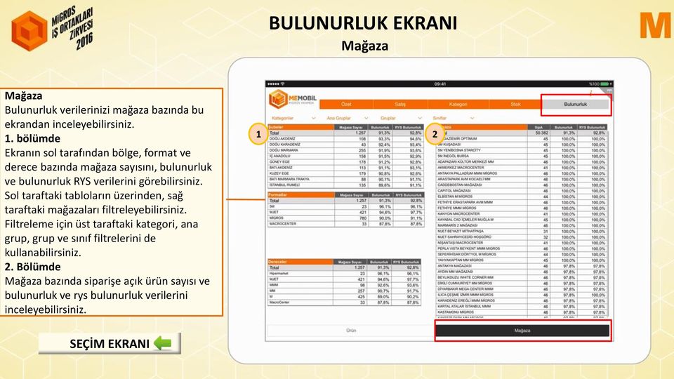 Sol taraftaki tabloların üzerinden, sağ taraftaki mağazaları filtreleyebilirsiniz.