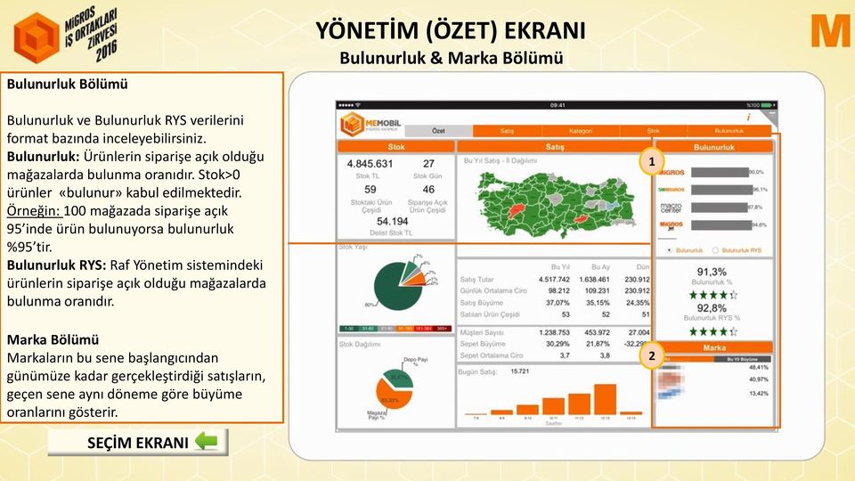 Örneğin: 100 mağazada siparişe açık 95 inde ürün bulunuyorsa bulunurluk %95 tir.